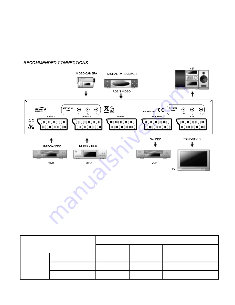 Marmitek CONNECT 225 User Manual Download Page 14