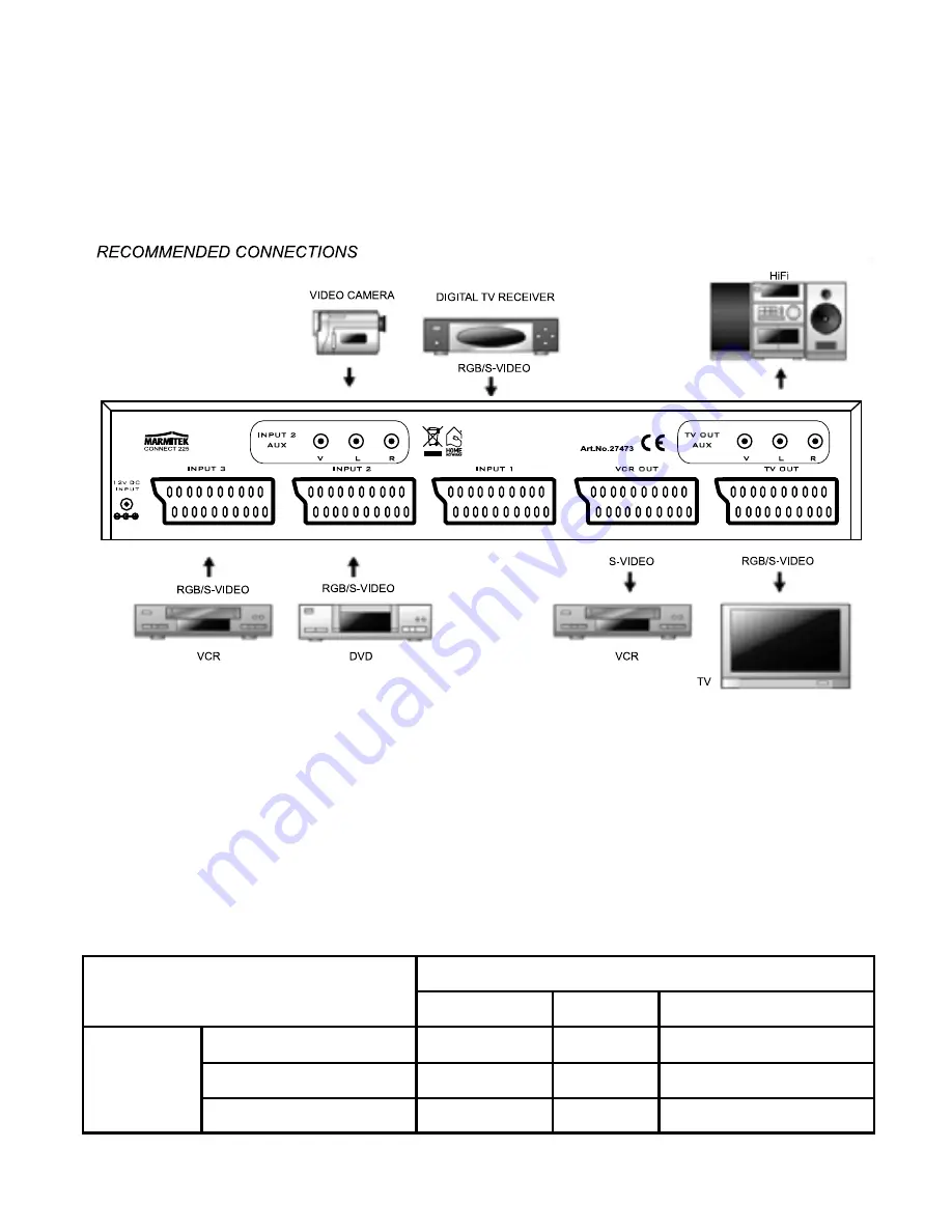 Marmitek CONNECT 225 User Manual Download Page 30