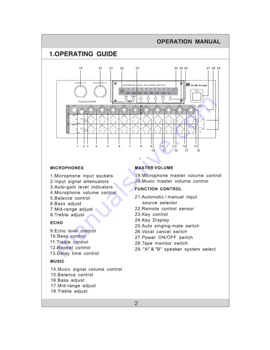 Martin Ranger Pure Sound 88 Recording Operation Manual Download Page 3