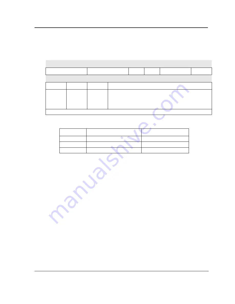 Marvell PXA300 Developer'S Manual Download Page 57