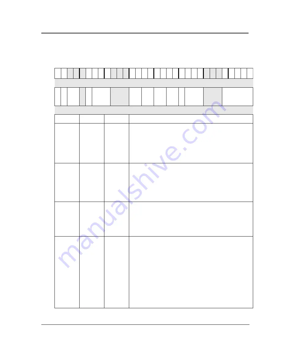 Marvell PXA300 Developer'S Manual Download Page 167