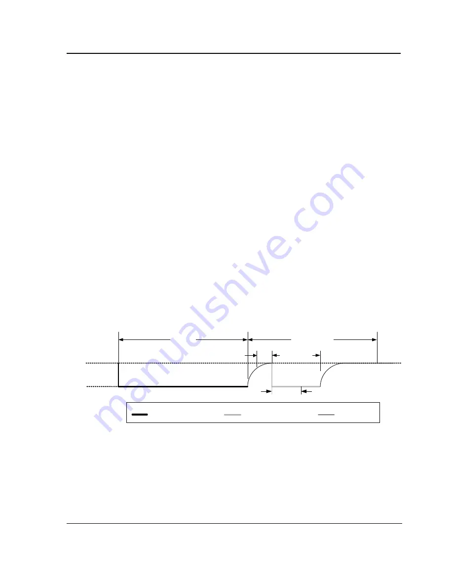 Marvell PXA300 Developer'S Manual Download Page 285