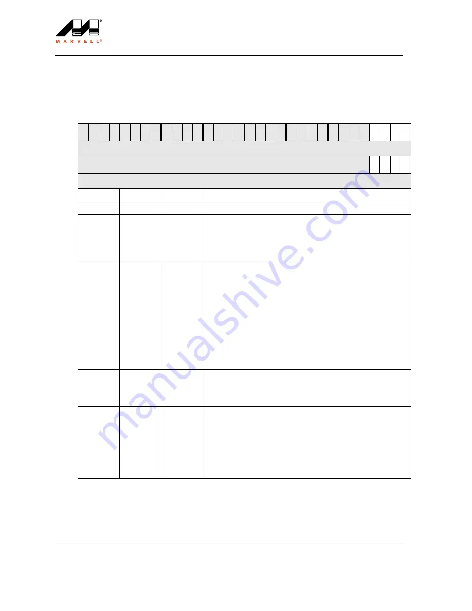 Marvell PXA300 Developer'S Manual Download Page 288