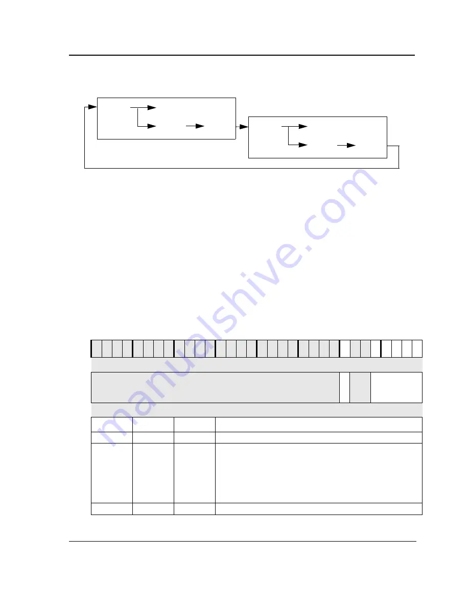 Marvell PXA300 Developer'S Manual Download Page 319