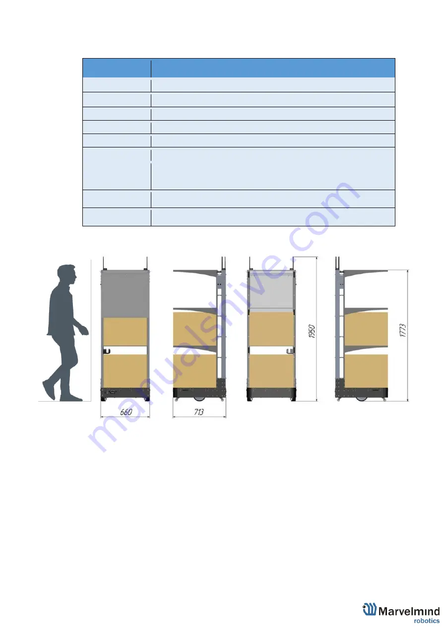 Marvelmind Autonomous Delivery Robot Operating Manual Download Page 5