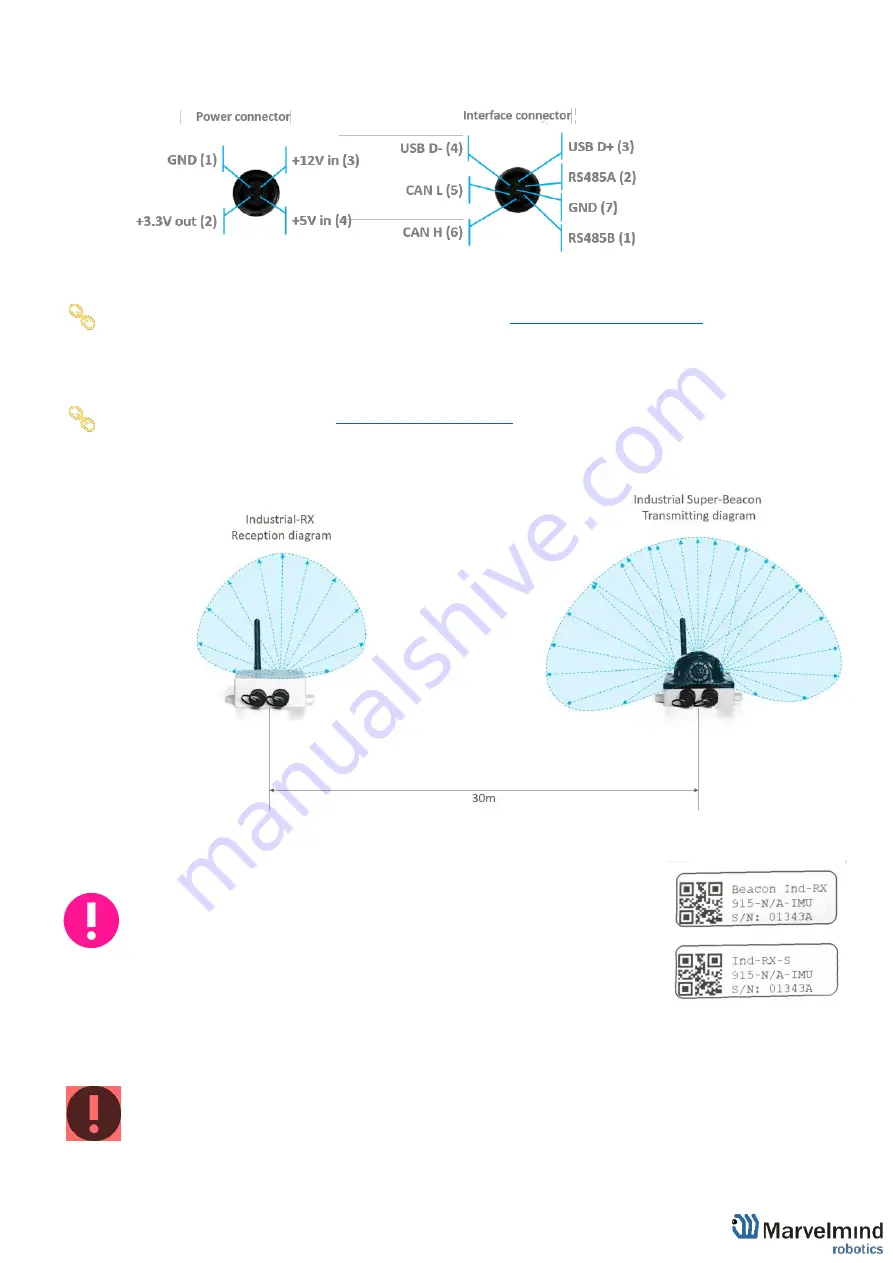 Marvelmind IA-04-2D-Badge Operating Manual Download Page 49