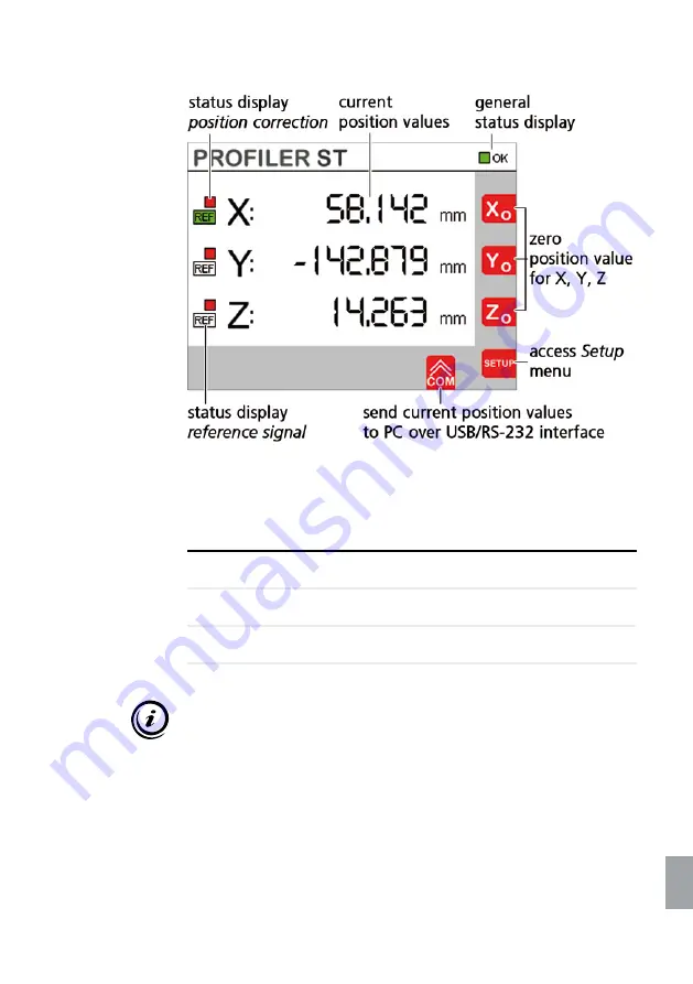 Marzhauser Sensotech PROFILER ST Operating Manual Download Page 125