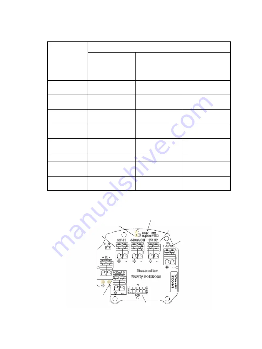 Masoneilan SVI II ESD Installation And Maintenance Manual Download Page 83