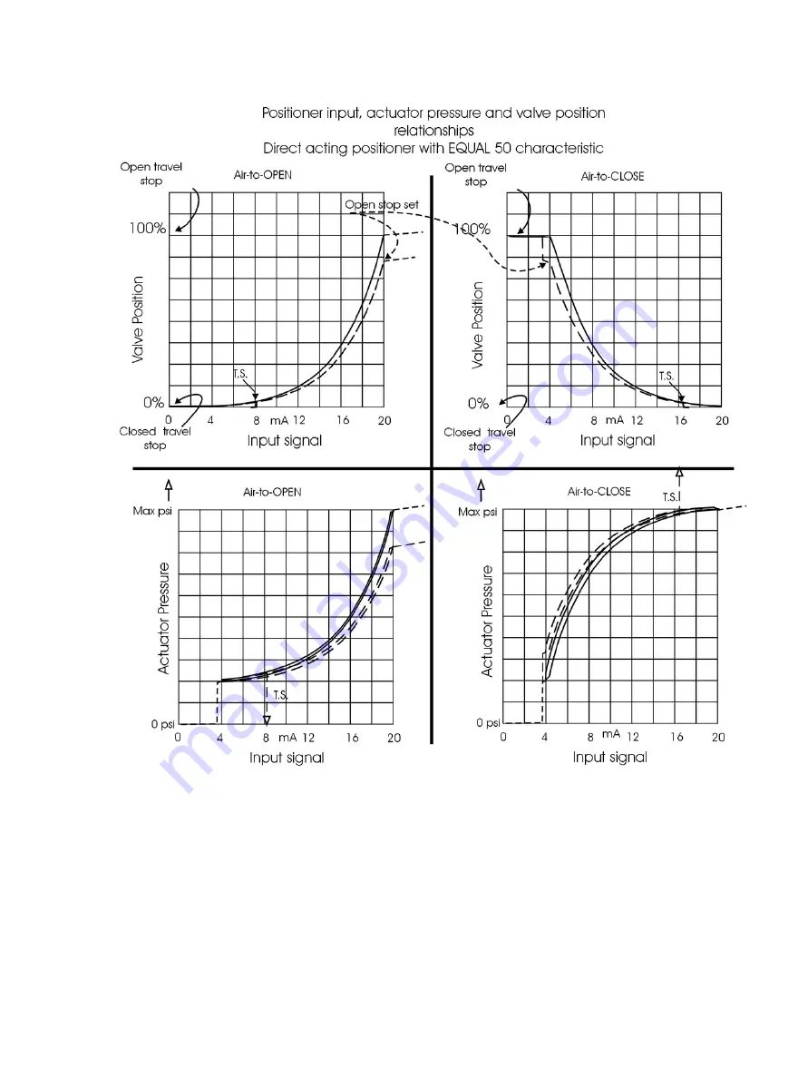 Masoneilan SVI II ESD Installation And Maintenance Manual Download Page 203