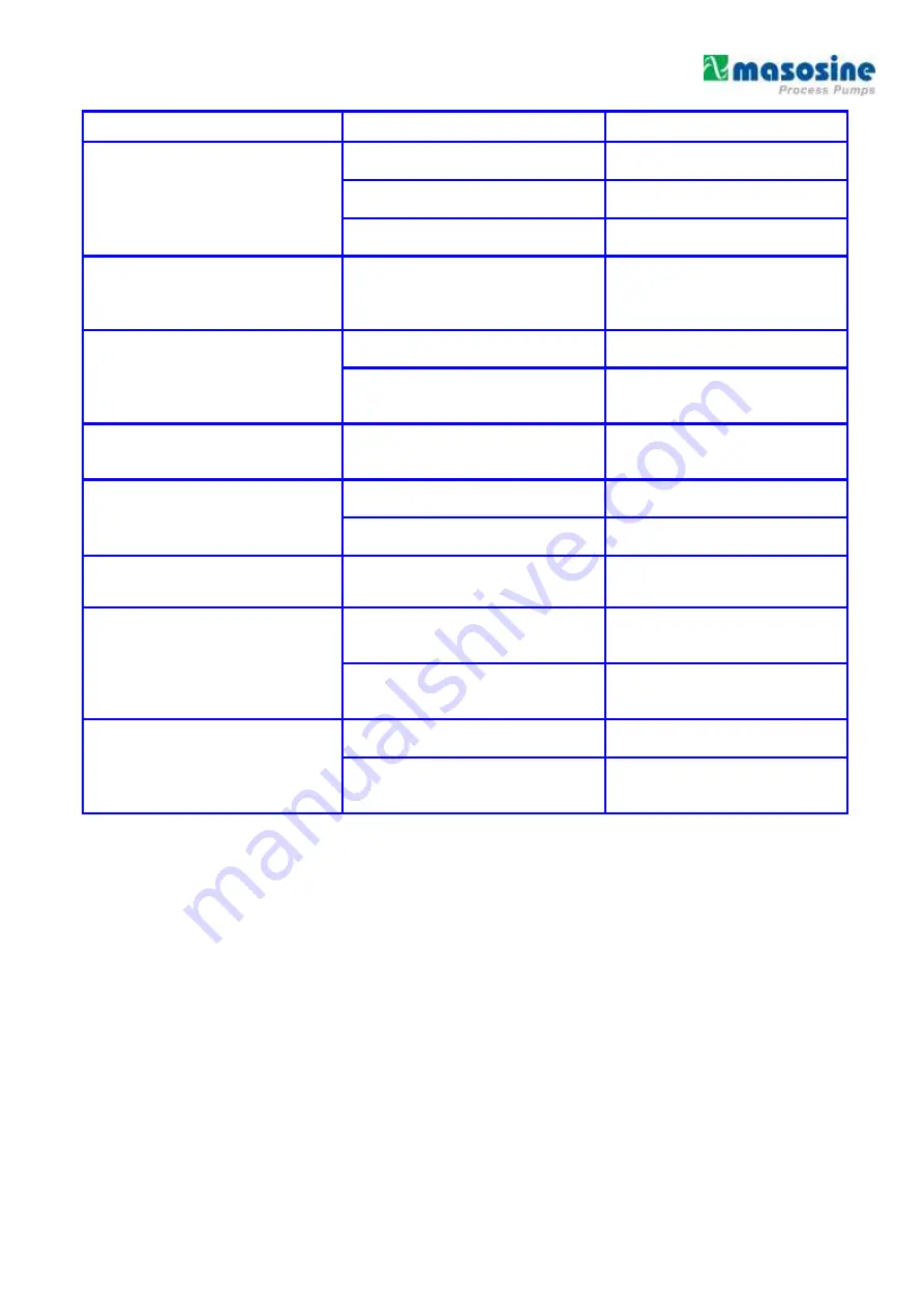 masosine MR 160 Manual Download Page 14