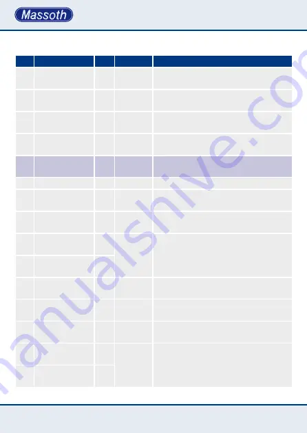 Massoth DiMAX Manual Download Page 14