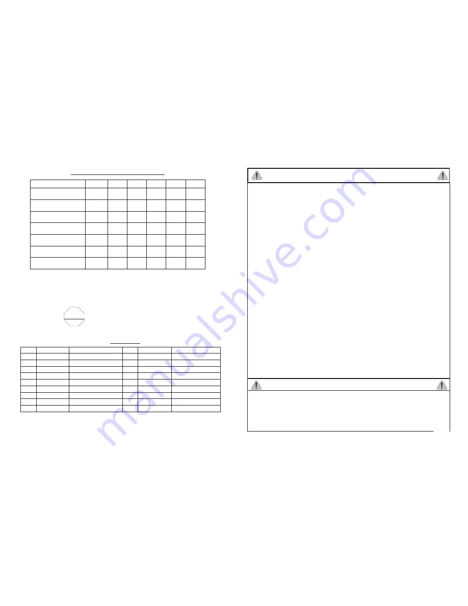 Masterbuilt 20070210 SMOKEHOUSE Скачать руководство пользователя страница 3