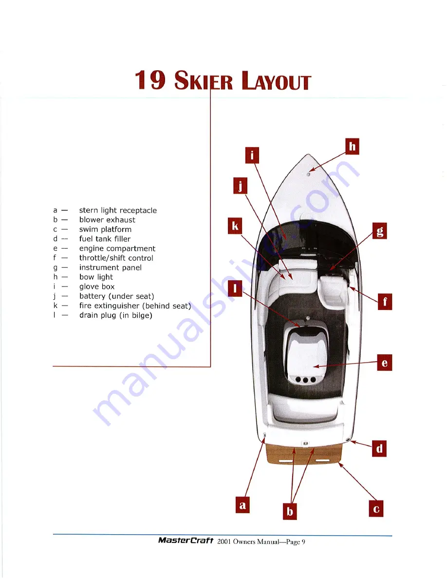 MasterCraft 19 Skier 2001 Owner'S Manual Download Page 11