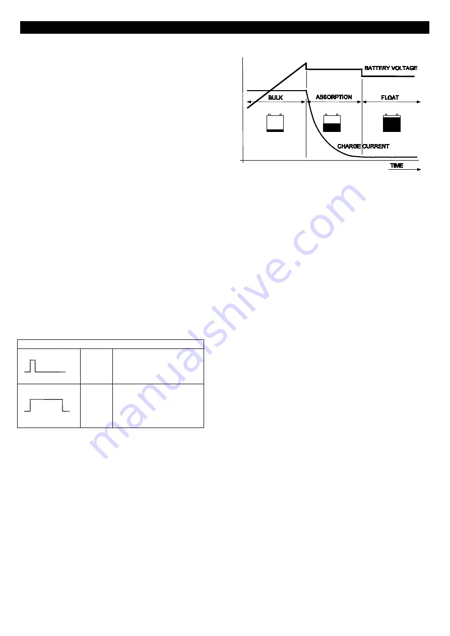 Mastervolt 12/12-20 User Manual Download Page 3