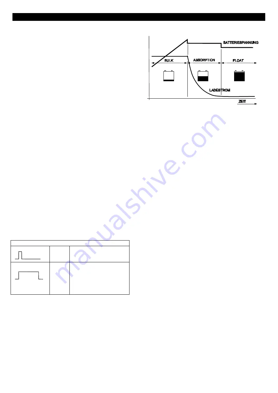 Mastervolt 12/12-20 User Manual Download Page 7