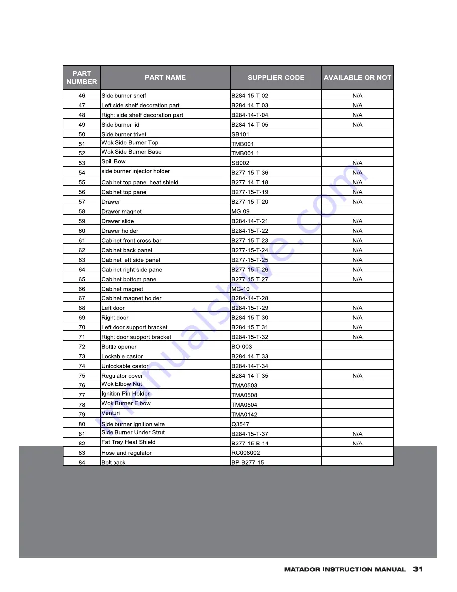 Matador BOSS 4 Installation And Operation Manual Download Page 31