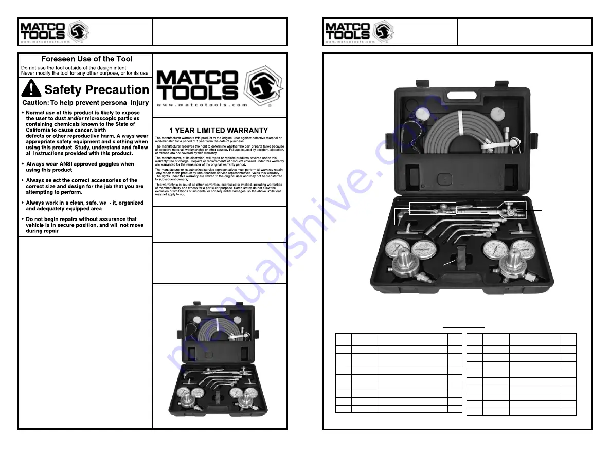 Matco Tools OXW80A Manual Download Page 2