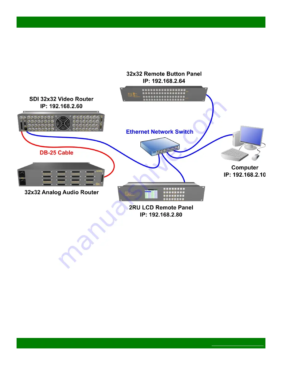 Matrix Switch Corporation MSC-2HD3216S Product Manual Download Page 11