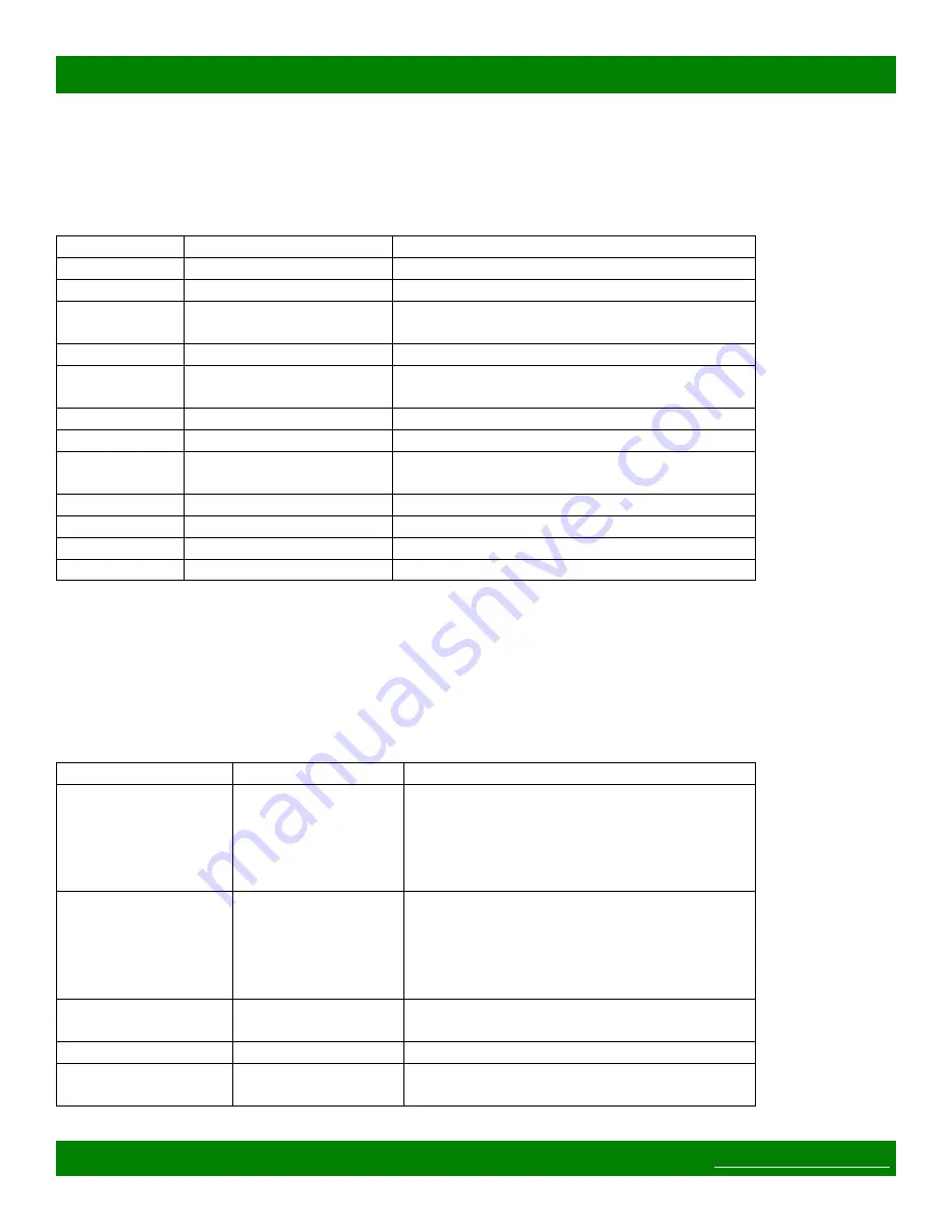 Matrix Switch Corporation MSC-2HD3216S Product Manual Download Page 24