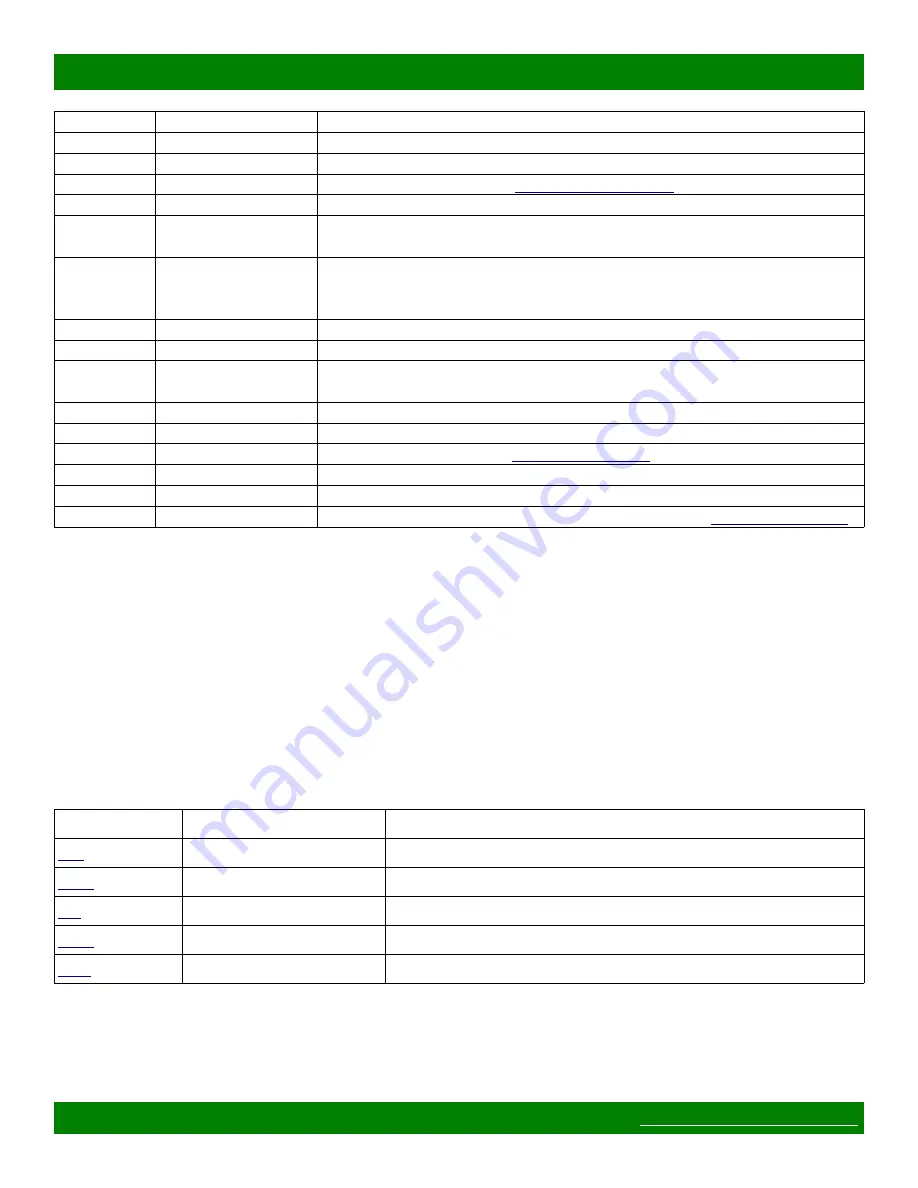 Matrix Switch Corporation MSC-HD121AAL Product Manual Download Page 23