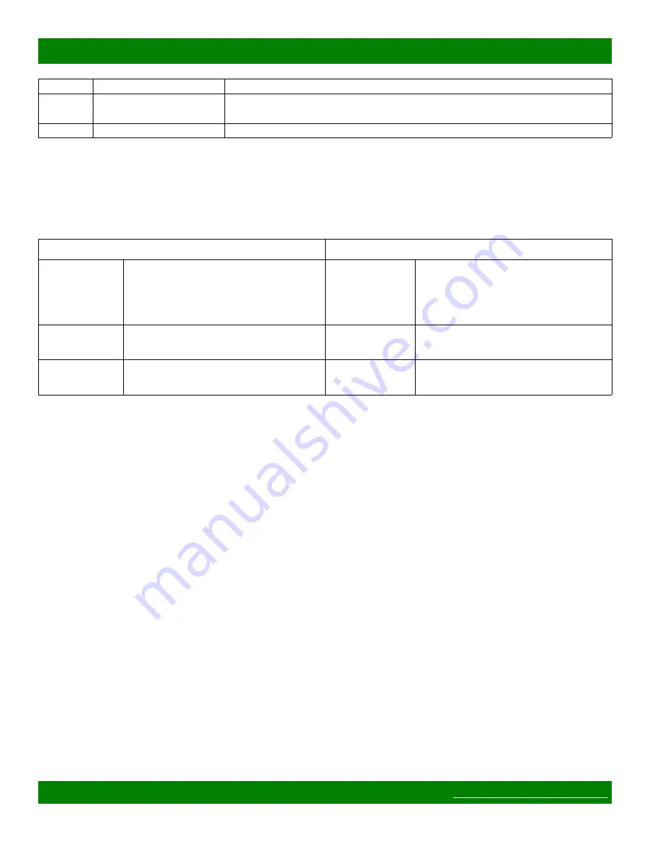 Matrix Switch Corporation MSC-HD121AAS Product Manual Download Page 22