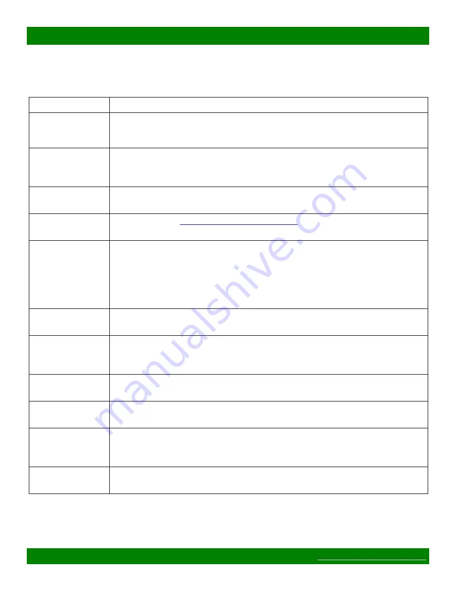 Matrix Switch Corporation MSC-HD161S Product Manual Download Page 3