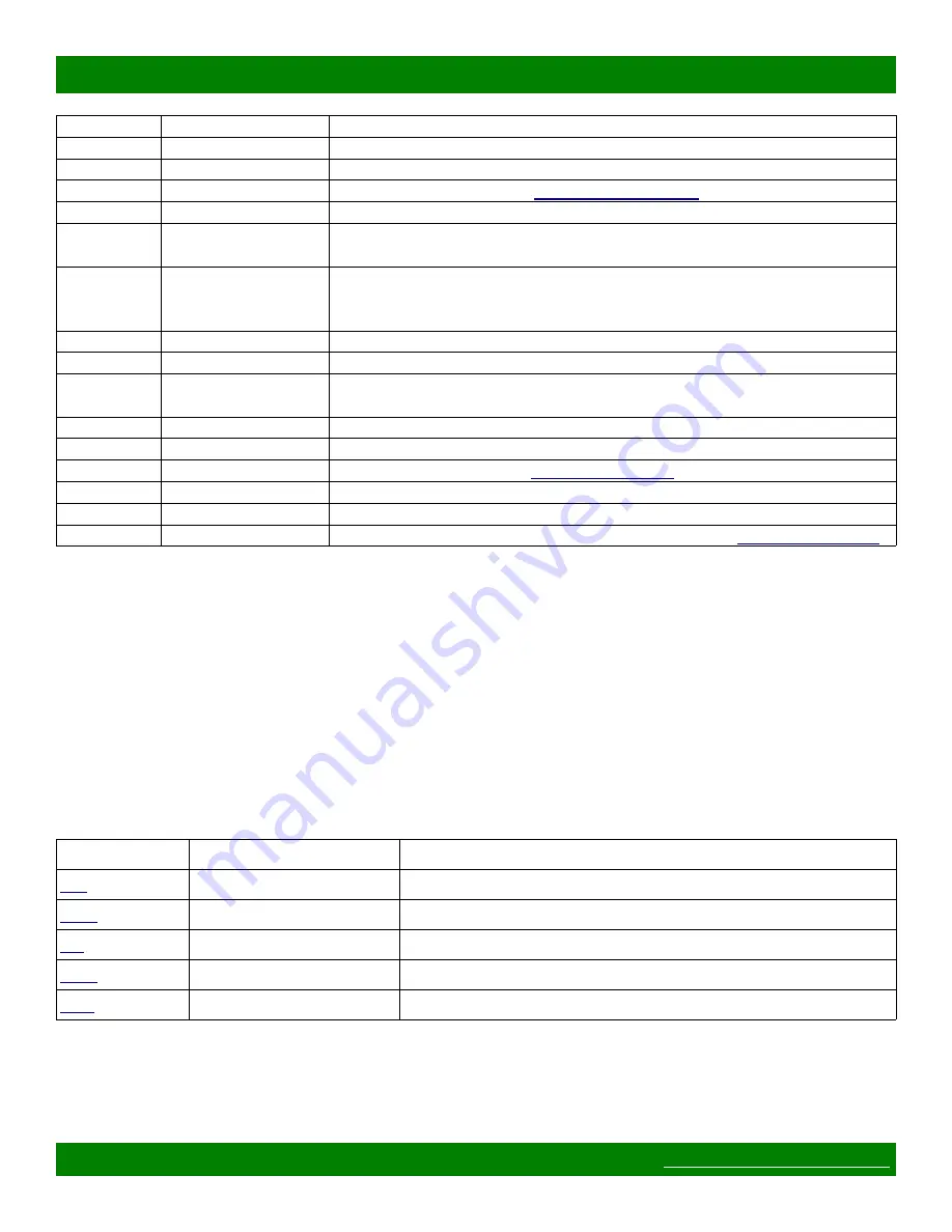 Matrix Switch Corporation MSC-TXD71L Product Manual Download Page 23