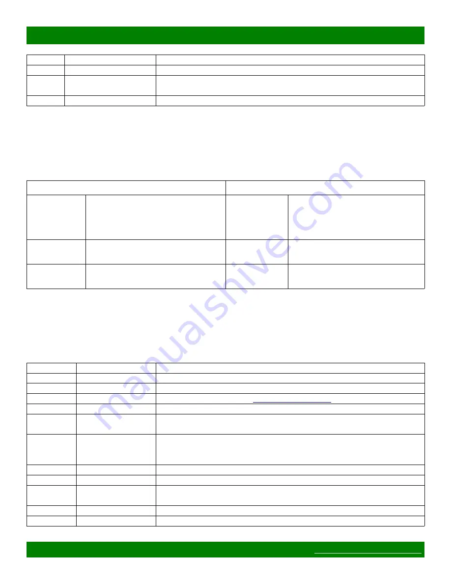 Matrix Switch Corporation MSC-UTX41L Product Manual Download Page 22