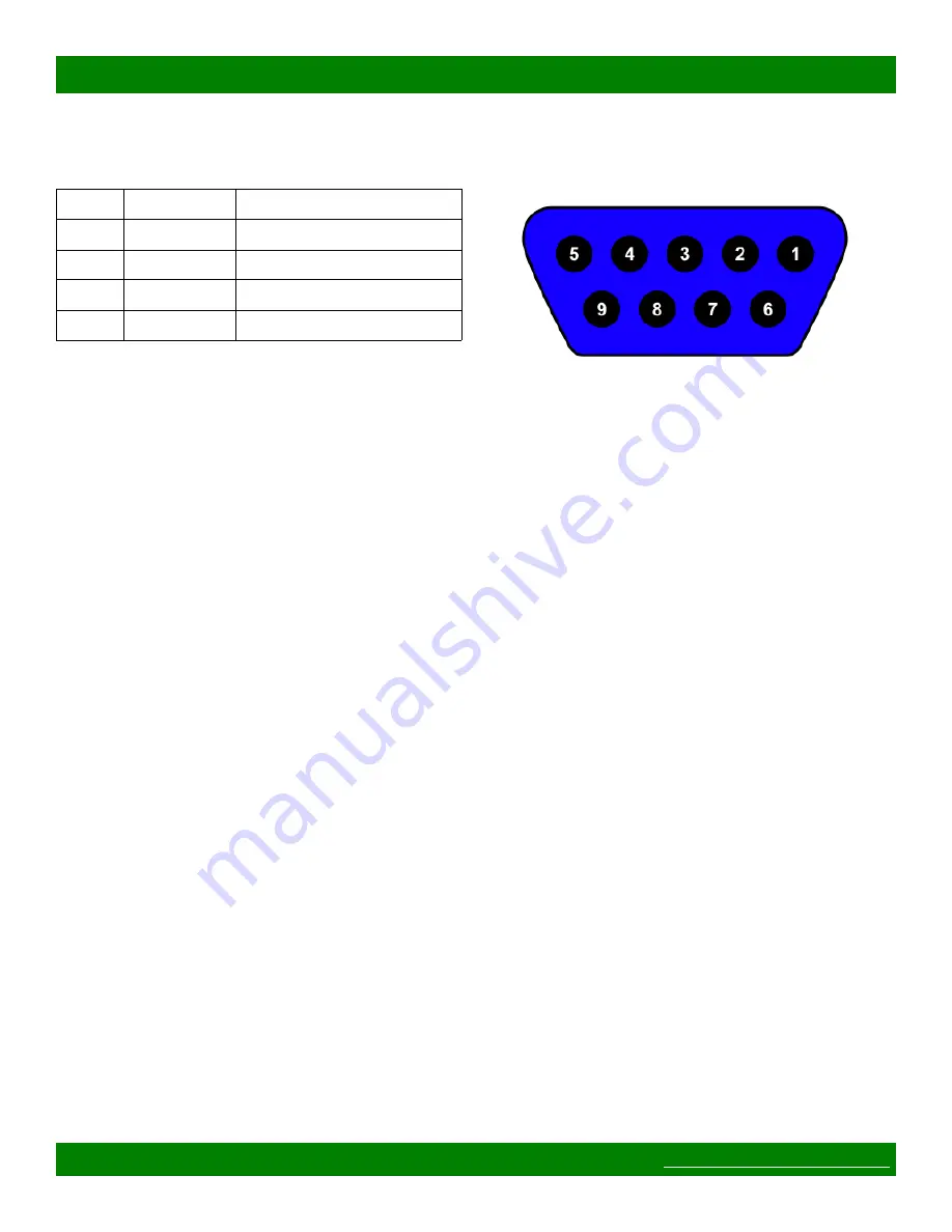 Matrix Switch Corporation MSC-V4832 Product Manual Download Page 59