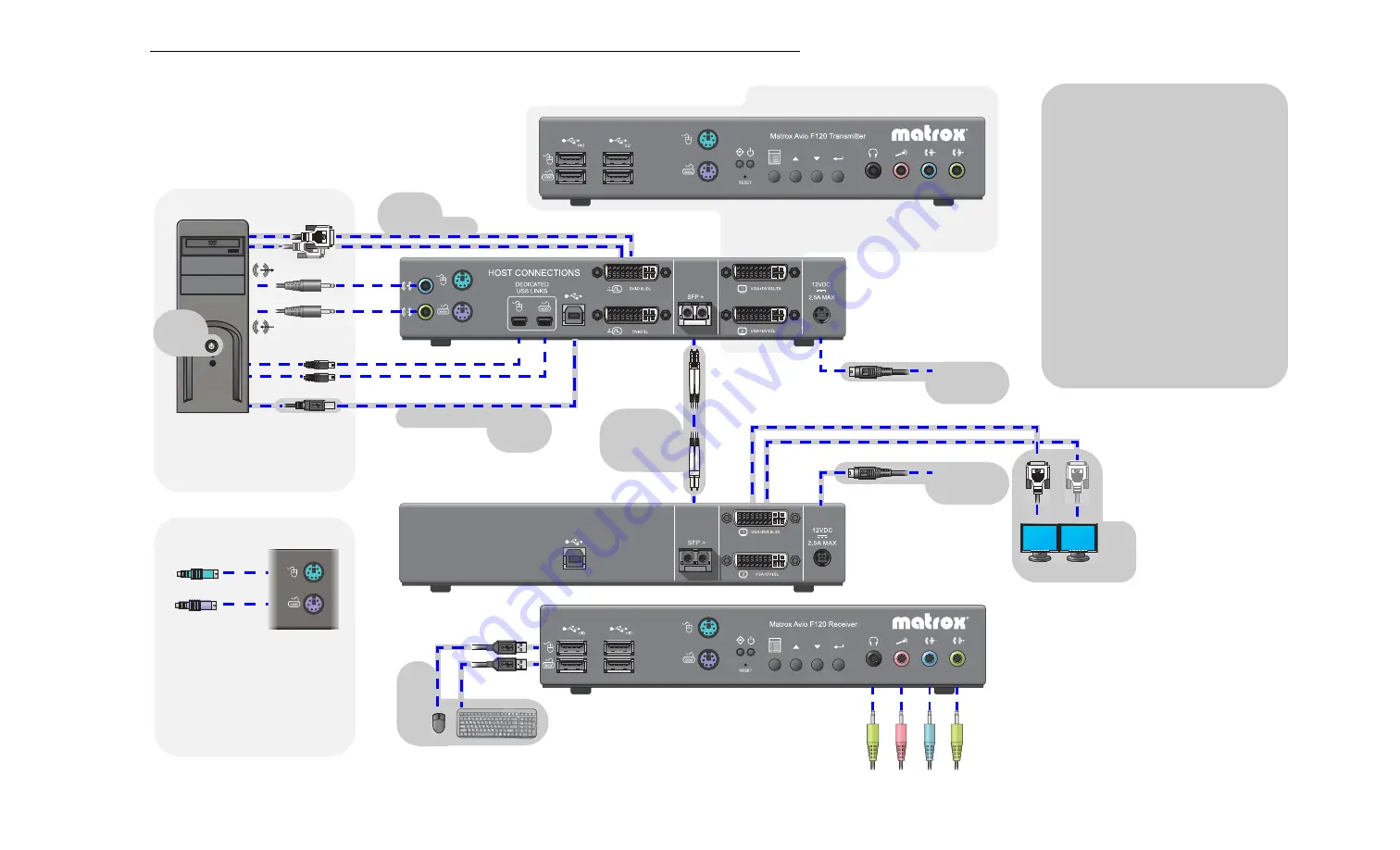 Matrox Avio F120 User Manual Download Page 21