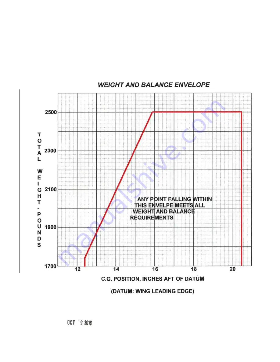 MAULE MX-7-180C Airplane Flight Manual Download Page 26