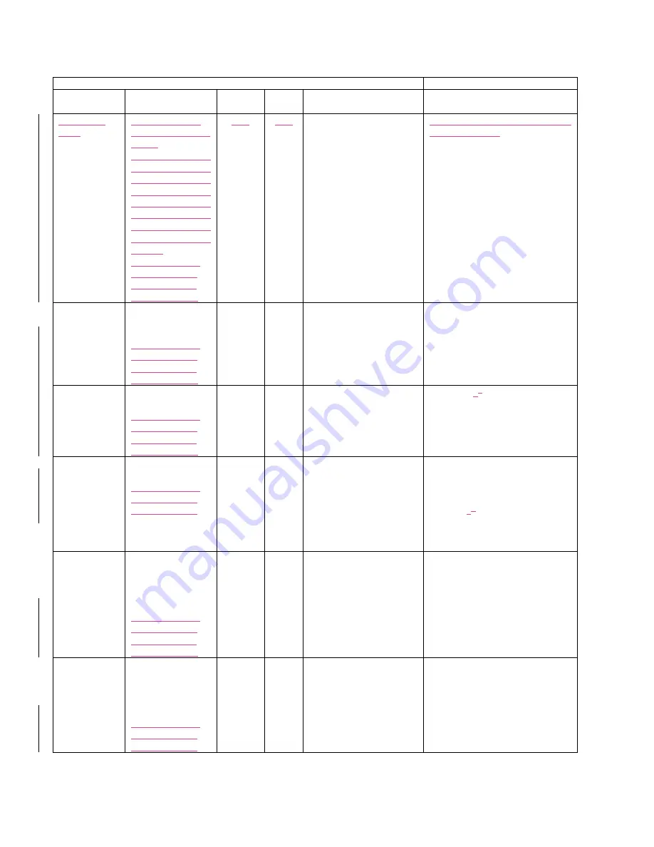 Maxim Integrated MAX32664 Скачать руководство пользователя страница 21