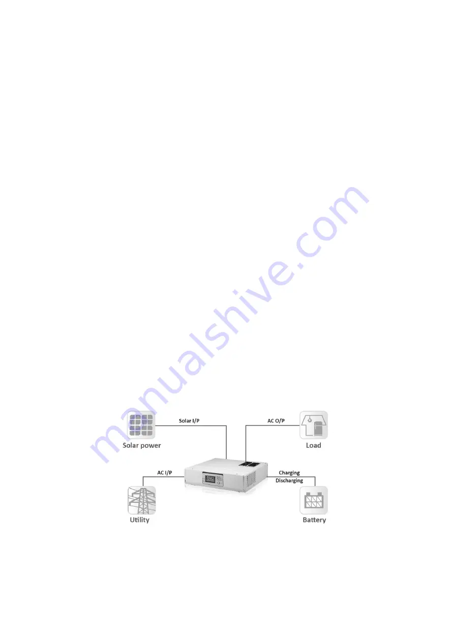 Maxima 3KVA User Manual Download Page 4