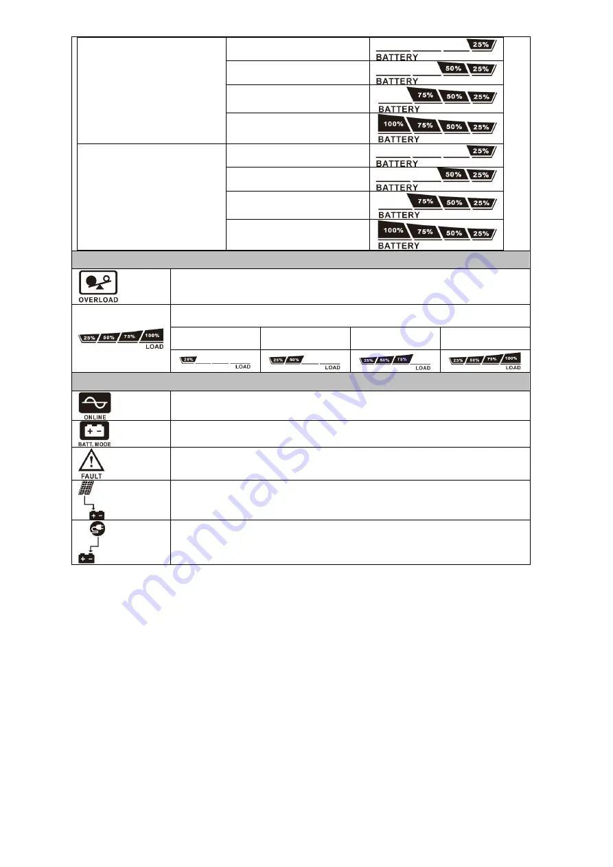 Maxima 3KVA User Manual Download Page 15