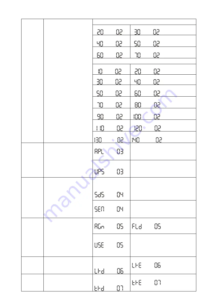 Maxima 3KVA User Manual Download Page 17