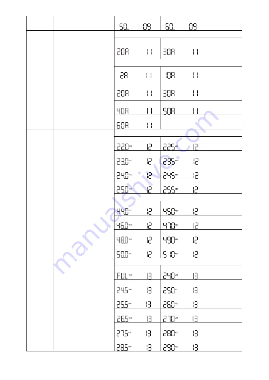 Maxima 3KVA User Manual Download Page 18