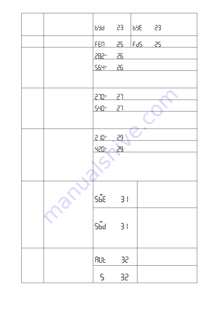 Maxima 3KVA User Manual Download Page 20