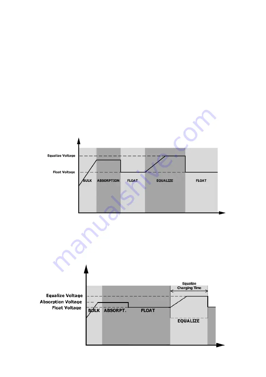 Maxima 3KVA User Manual Download Page 26