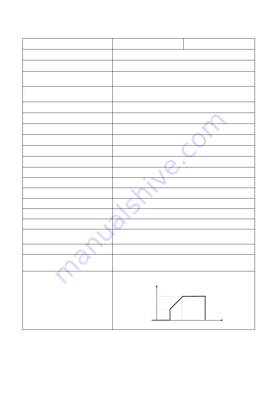 Maxima 3KVA User Manual Download Page 28