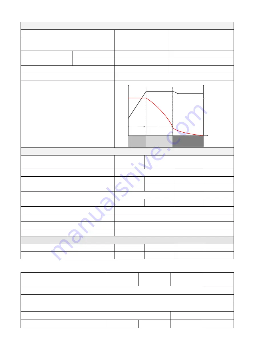 Maxima 3KVA User Manual Download Page 30