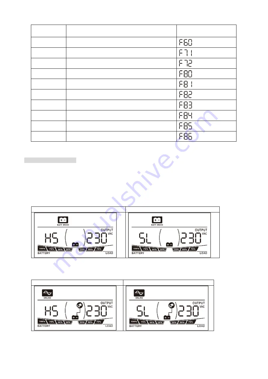 Maxima 3KVA User Manual Download Page 43