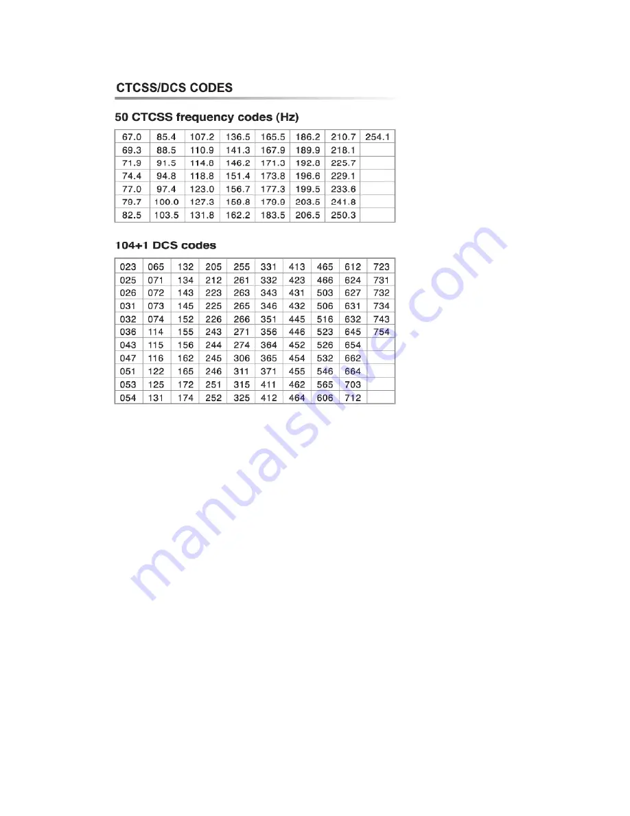 Maximon Max-728 User Manual Download Page 12