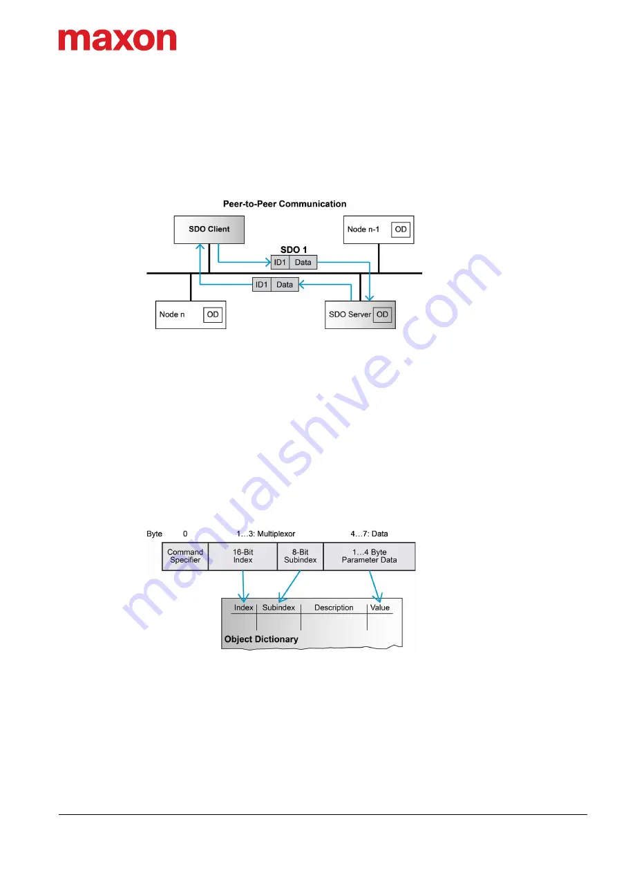 Maxon EPOS4 Communications Manual Download Page 29