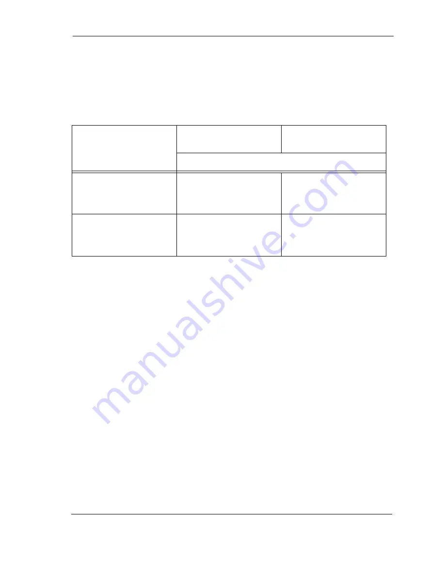 Maxtor Atlas SCSI Drive 15K II Product Manual Download Page 61