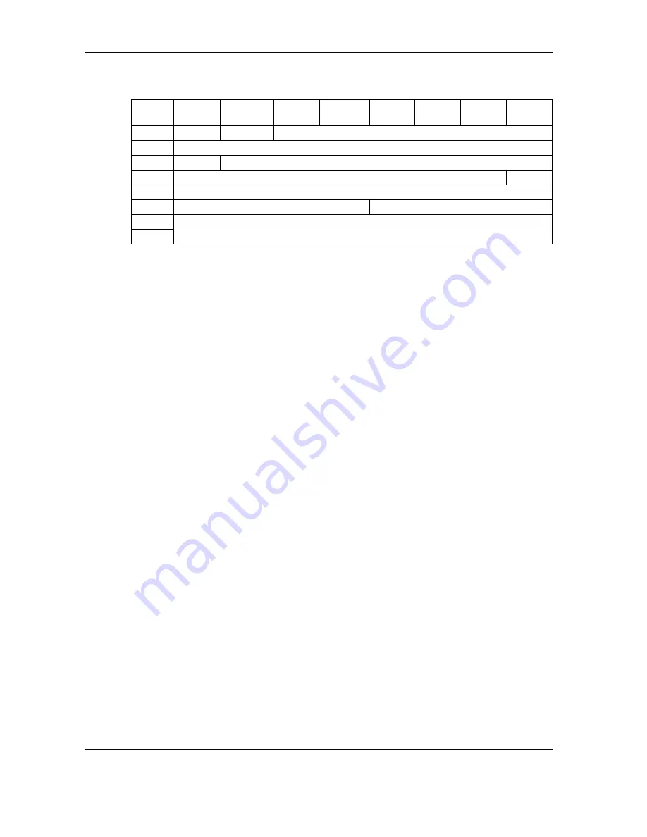 Maxtor Atlas SCSI Drive 15K II Product Manual Download Page 122