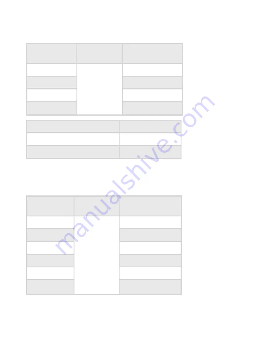 Maxwell Digital Multimeters 25334 User Manual Download Page 20