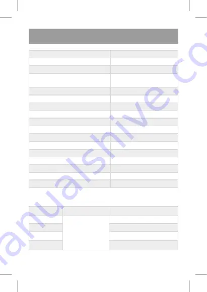 Maxwell Digital Multimeters 25520 User Manual Download Page 5