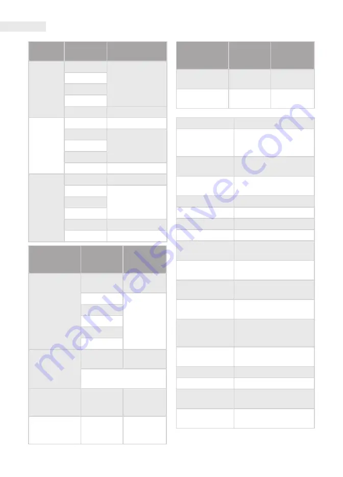 Maxwell Digital Multimeters 25624 User Manual Download Page 10