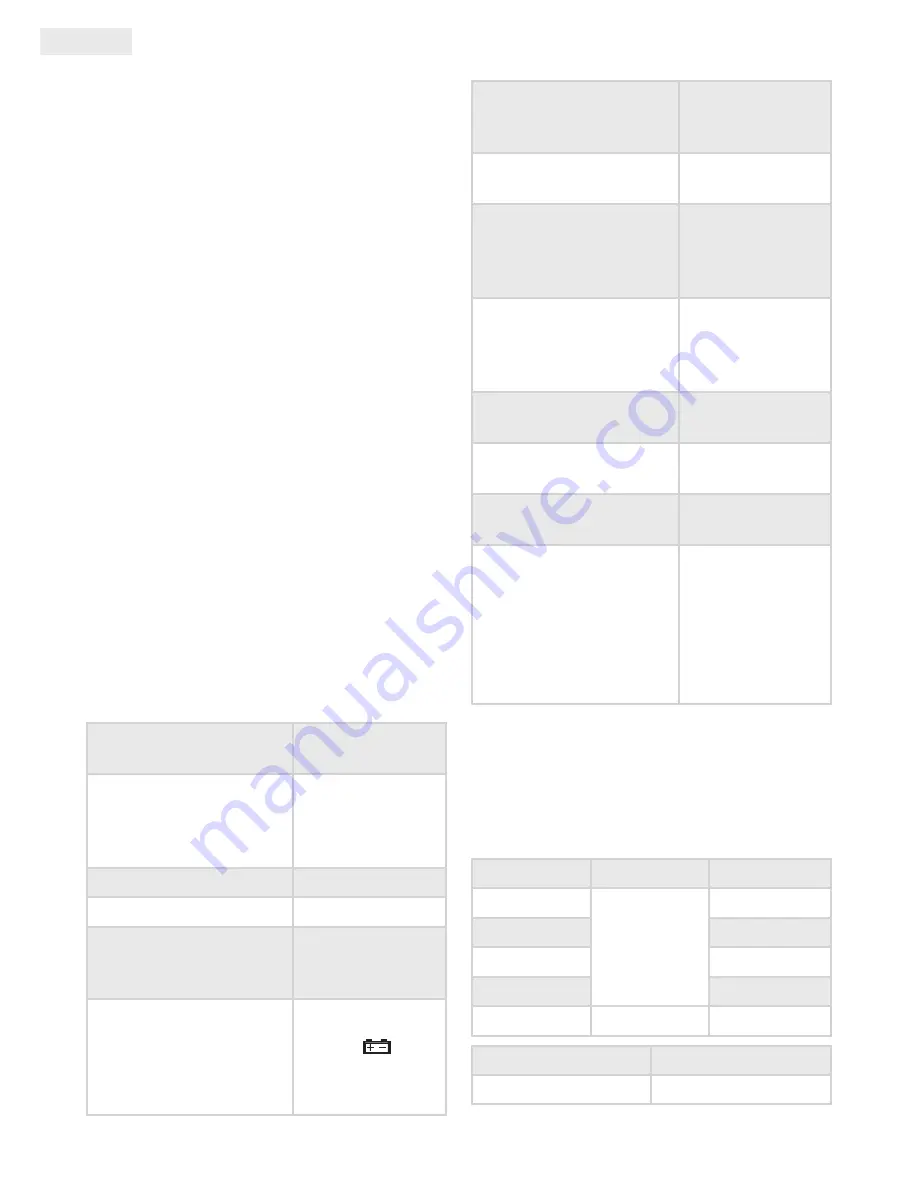 Maxwell 25301 User Manual Download Page 6