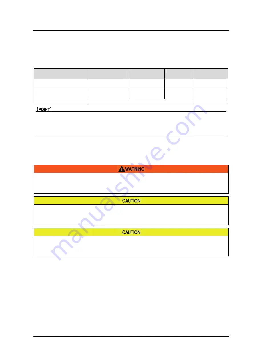 MAYEKAWA 4M Operation Manual Download Page 31